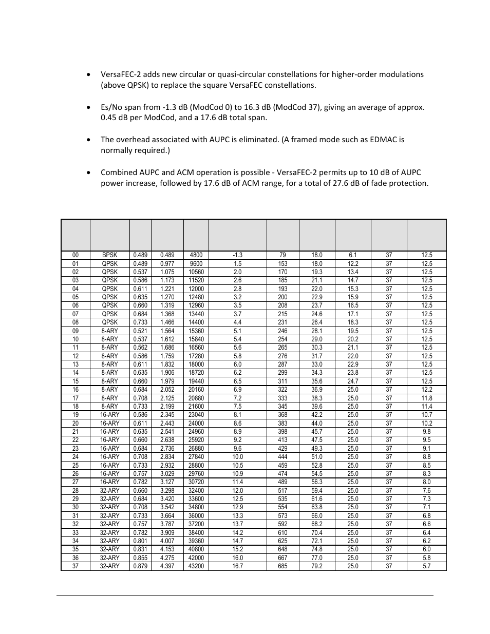 Comtech EF Data CDM-625A User Manual | Page 553 / 756