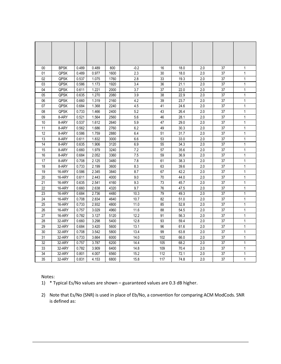 Spectral efficiency) | Comtech EF Data CDM-625A User Manual | Page 554 / 756