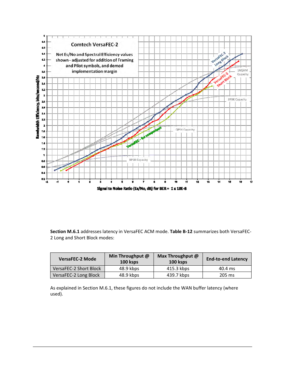 Comtech EF Data CDM-625A User Manual | Page 555 / 756