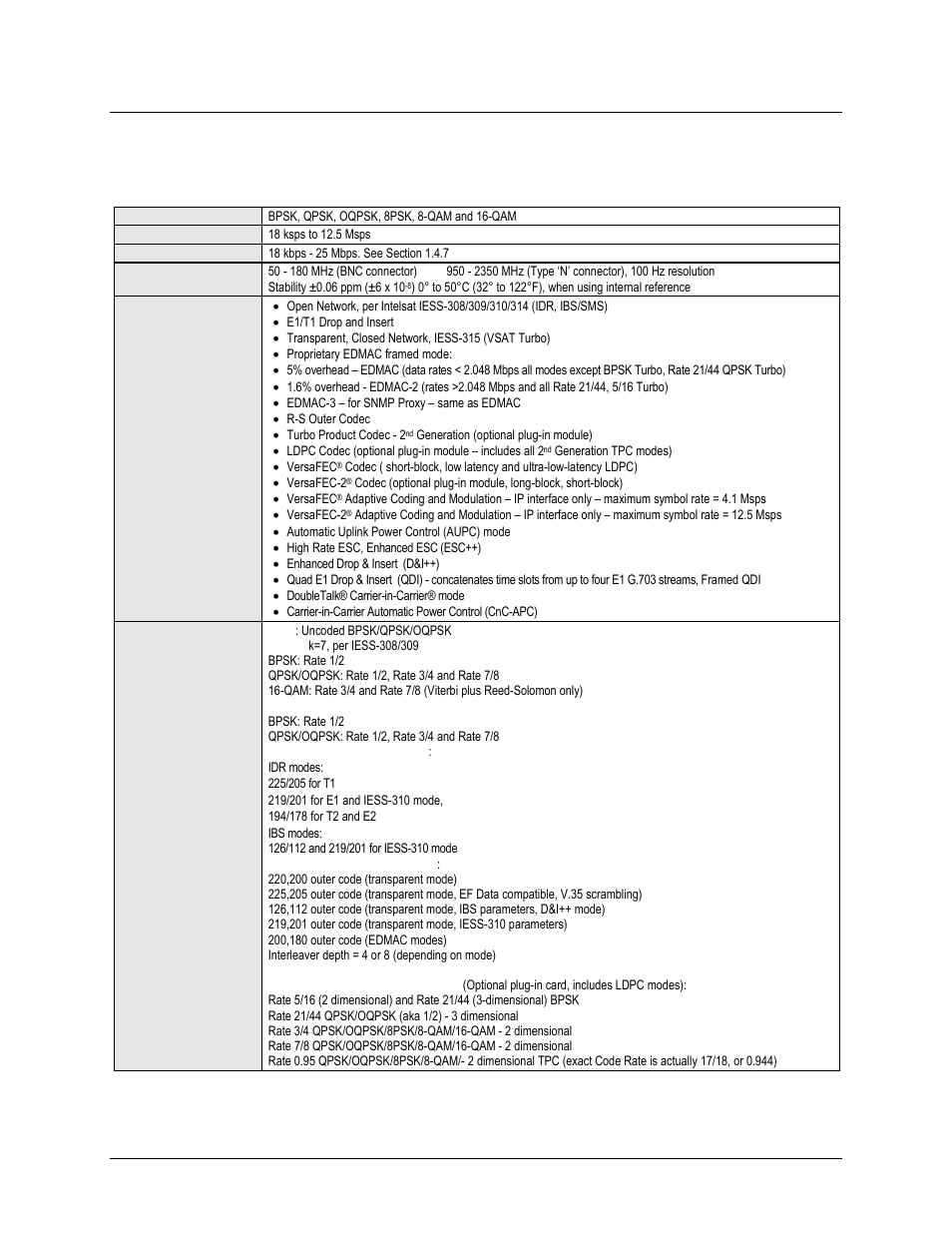 4 summary of specifications, 1 modulator, 4 summary of specifications 1.4.1 modulator | Comtech EF Data CDM-625A User Manual | Page 57 / 756
