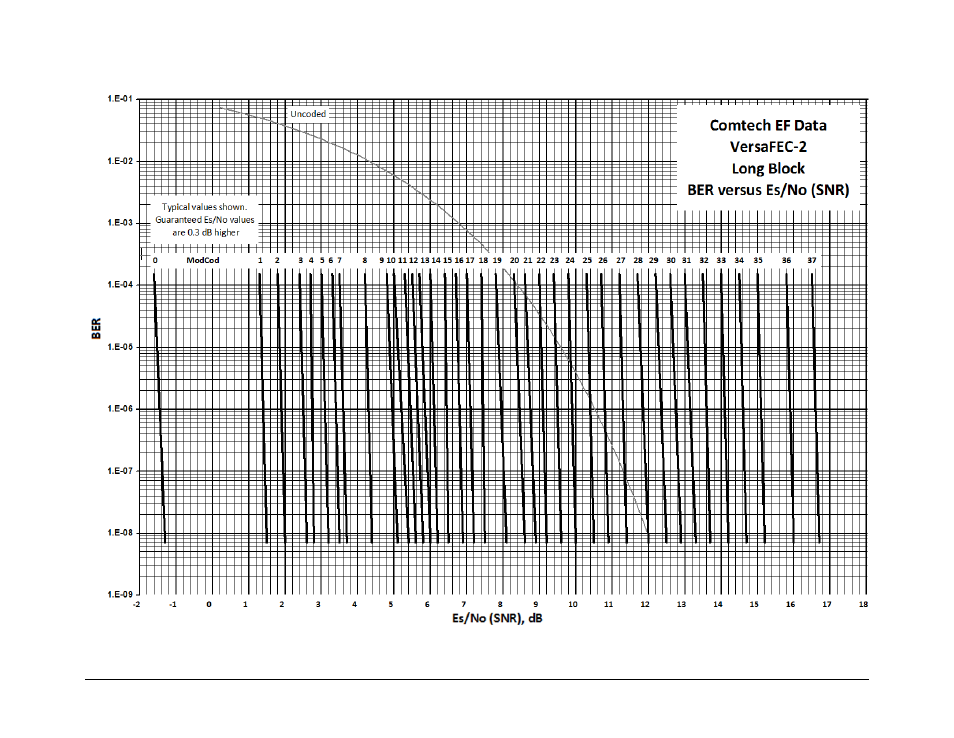 Comtech EF Data CDM-625A User Manual | Page 579 / 756