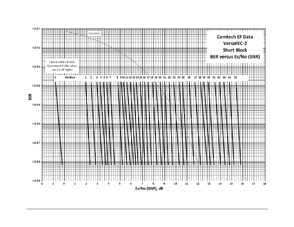 Comtech EF Data CDM-625A User Manual | Page 580 / 756