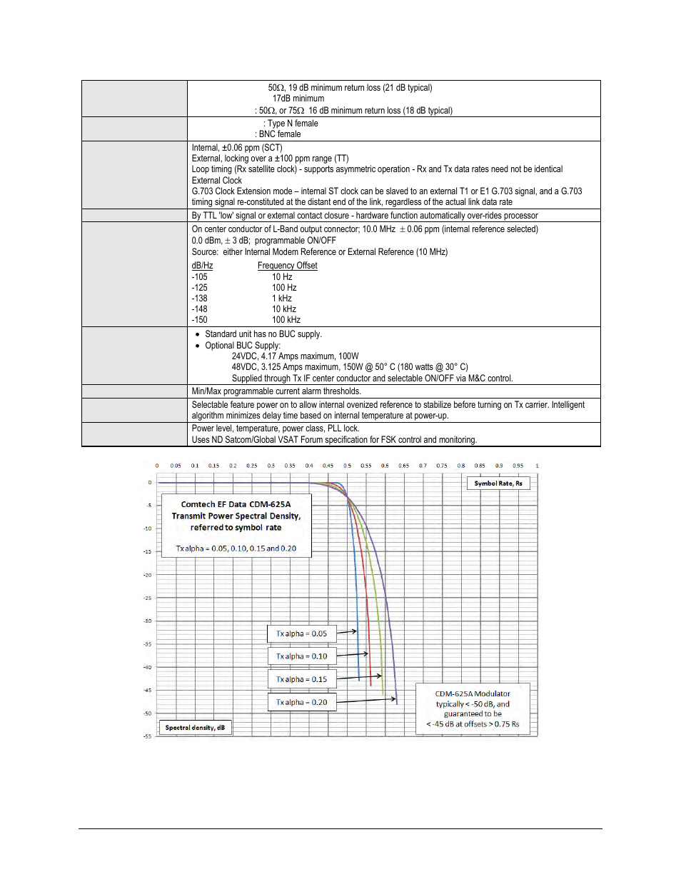 Comtech EF Data CDM-625A User Manual | Page 59 / 756