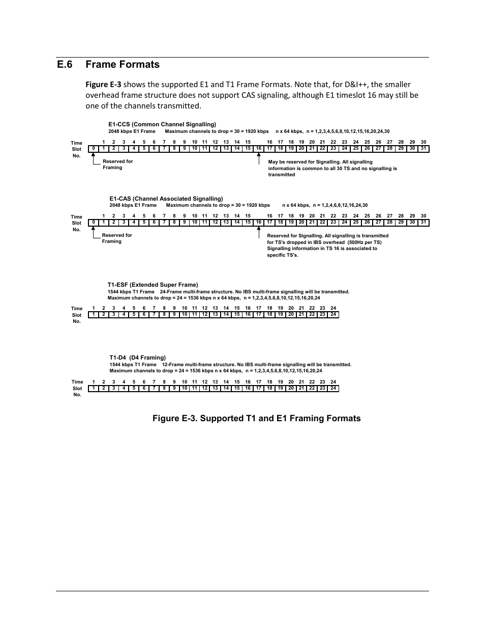 E.6 frame formats | Comtech EF Data CDM-625A User Manual | Page 597 / 756