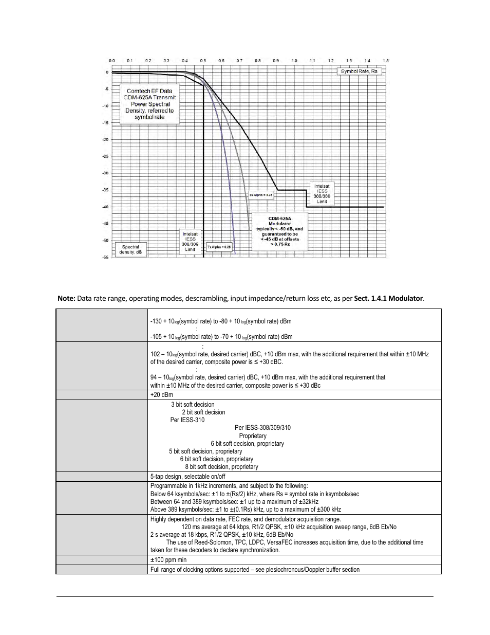 2 demodulator | Comtech EF Data CDM-625A User Manual | Page 60 / 756