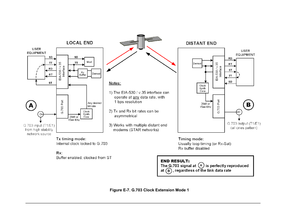 Comtech EF Data CDM-625A User Manual | Page 603 / 756