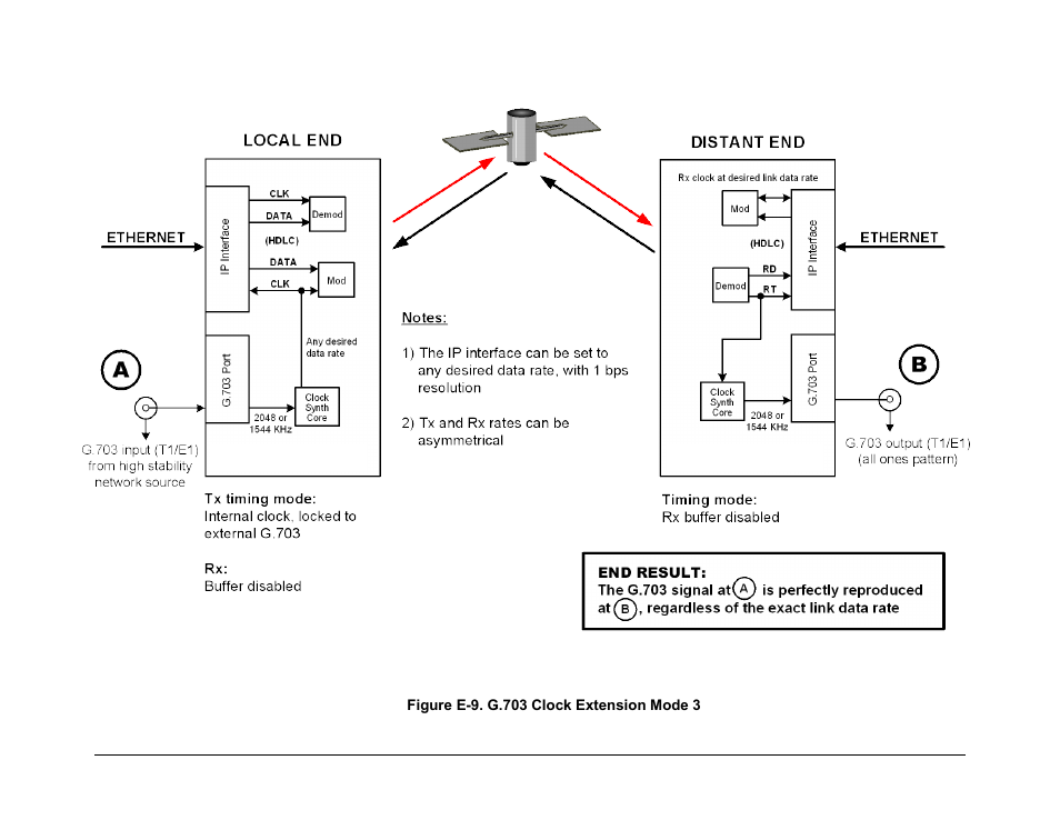 Comtech EF Data CDM-625A User Manual | Page 605 / 756