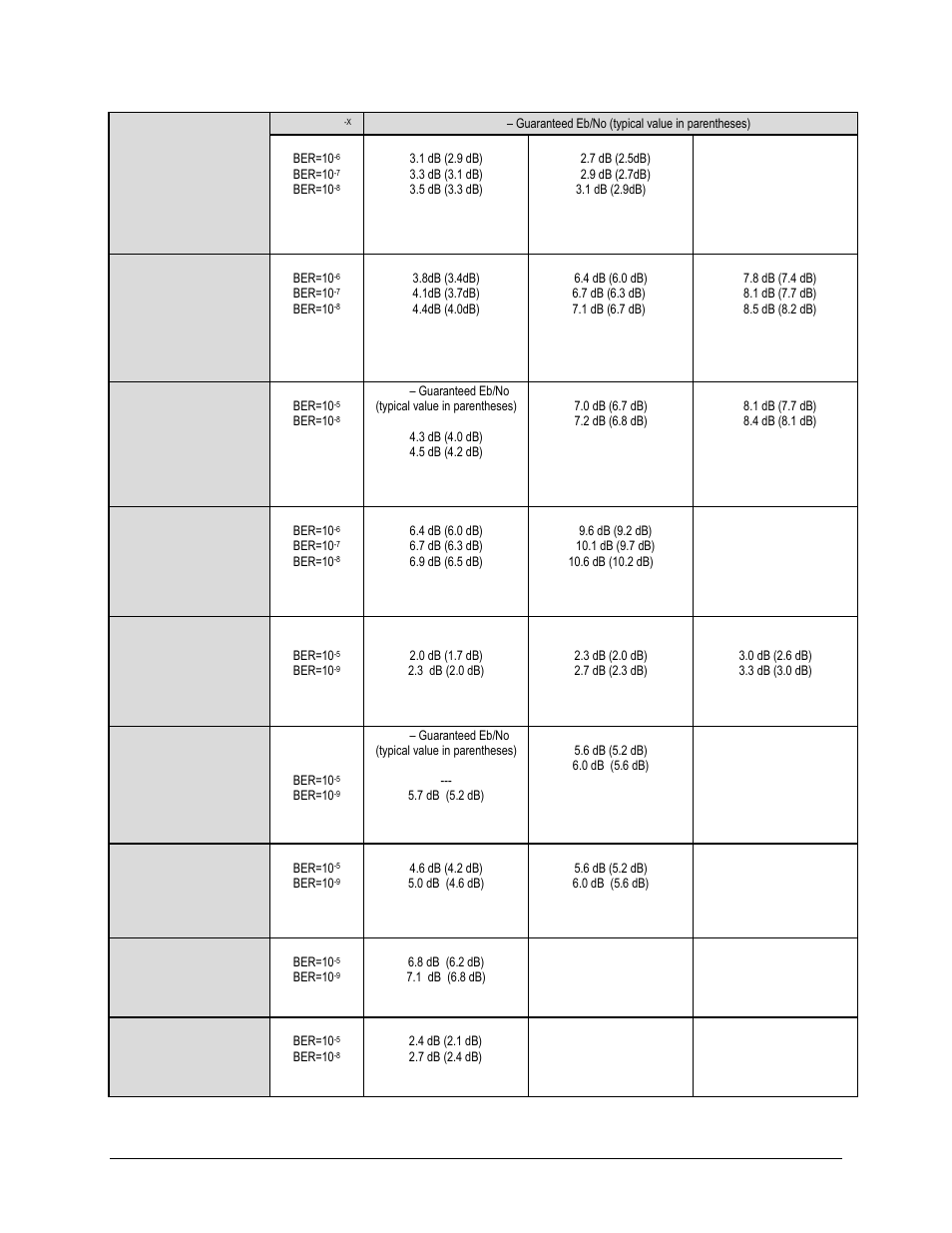 Comtech EF Data CDM-625A User Manual | Page 62 / 756