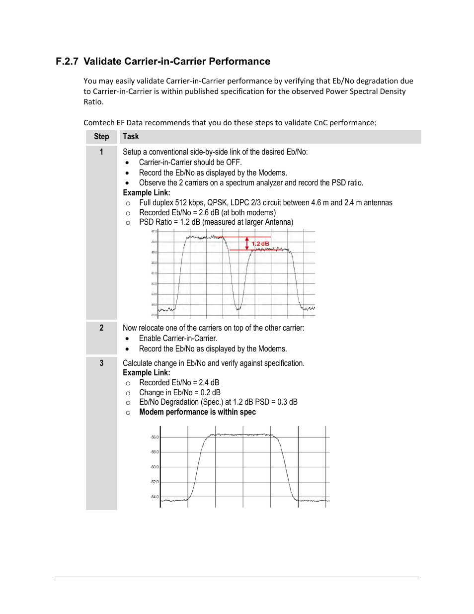 F.2.7 validate carrier-in-carrier performance | Comtech EF Data CDM-625A User Manual | Page 622 / 756