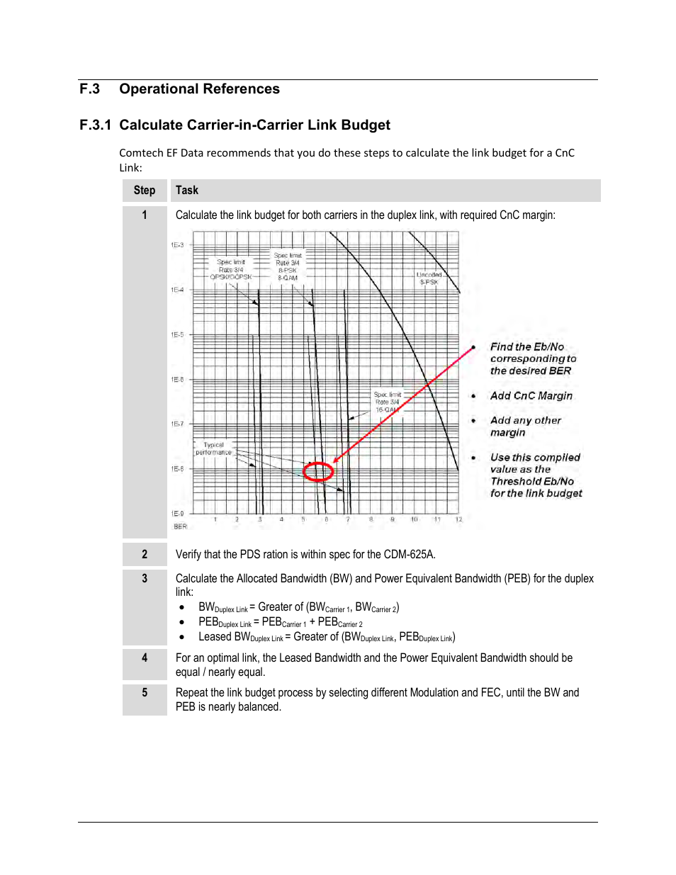 F.3 operational references, F.3.1 calculate carrier-in-carrier link budget | Comtech EF Data CDM-625A User Manual | Page 623 / 756