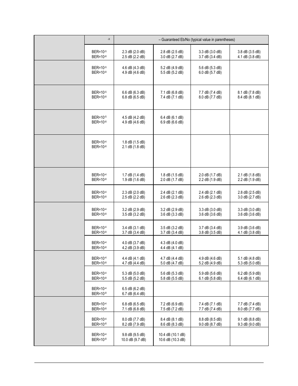 Comtech EF Data CDM-625A User Manual | Page 63 / 756