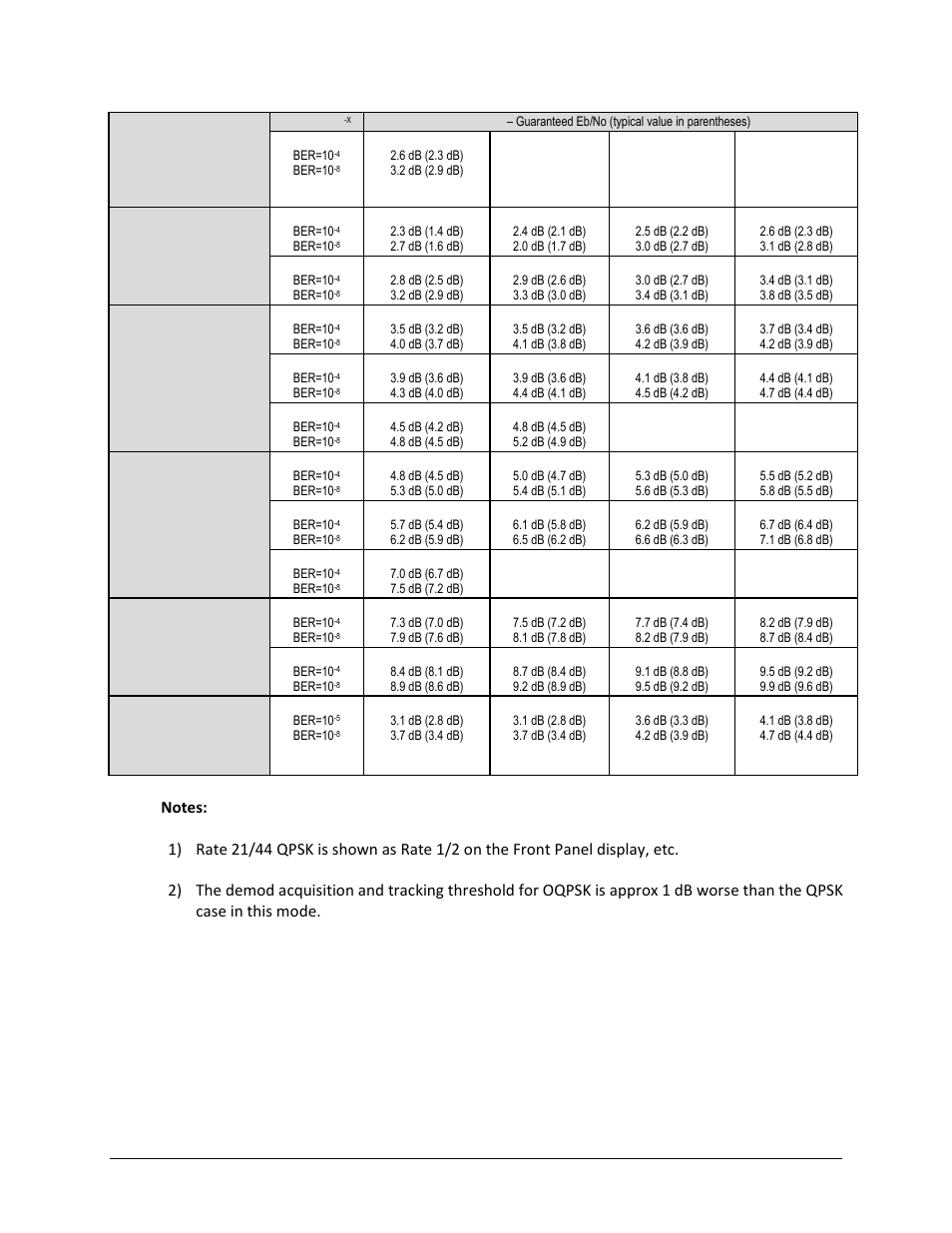 Comtech EF Data CDM-625A User Manual | Page 64 / 756