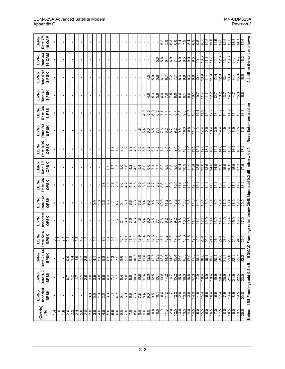 Comtech EF Data CDM-625A User Manual | Page 641 / 756