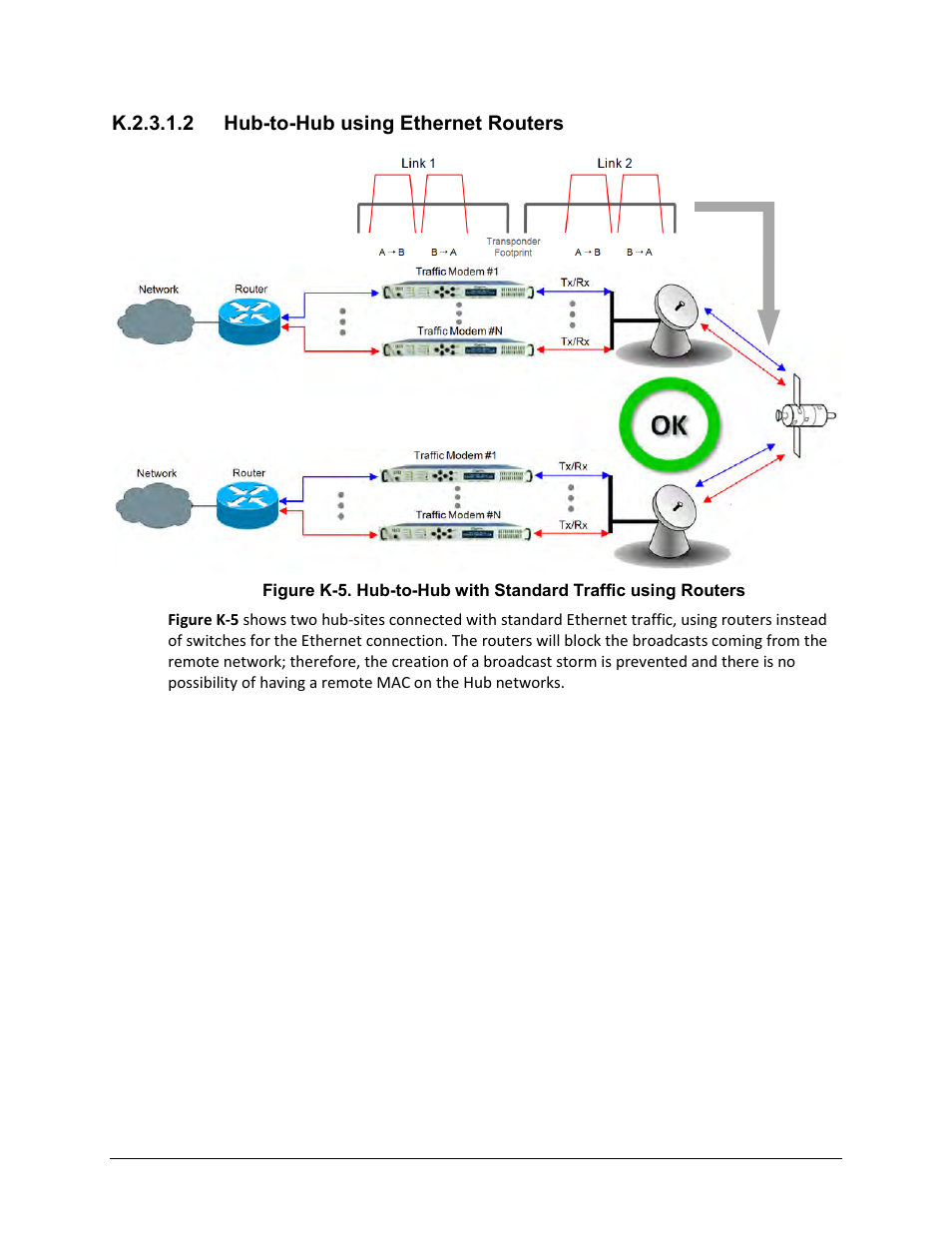 K.2.3.1.2 hub-to-hub using ethernet routers | Comtech EF Data CDM-625A User Manual | Page 652 / 756