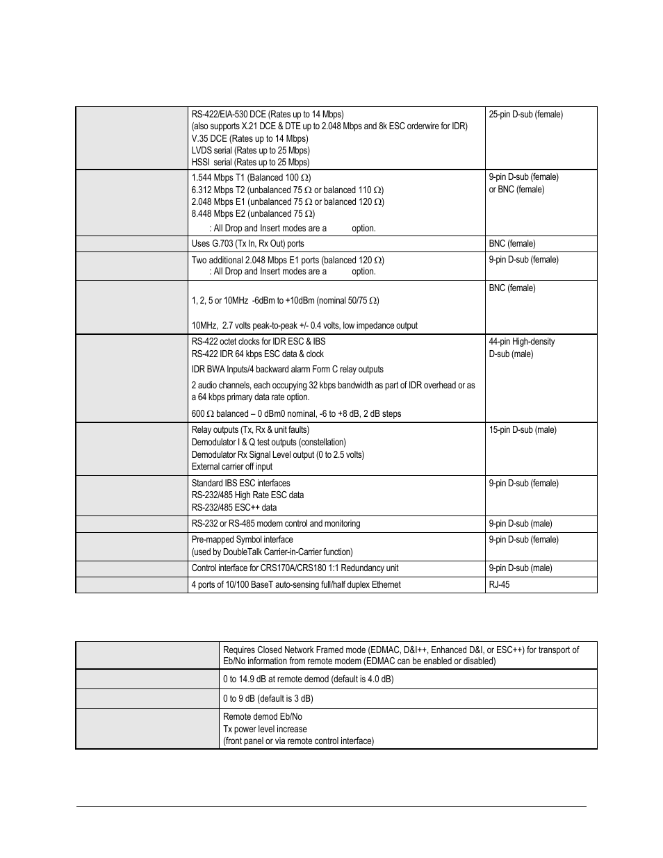 3 data interfaces, 4 automatic uplink power control (aupc) | Comtech EF Data CDM-625A User Manual | Page 66 / 756