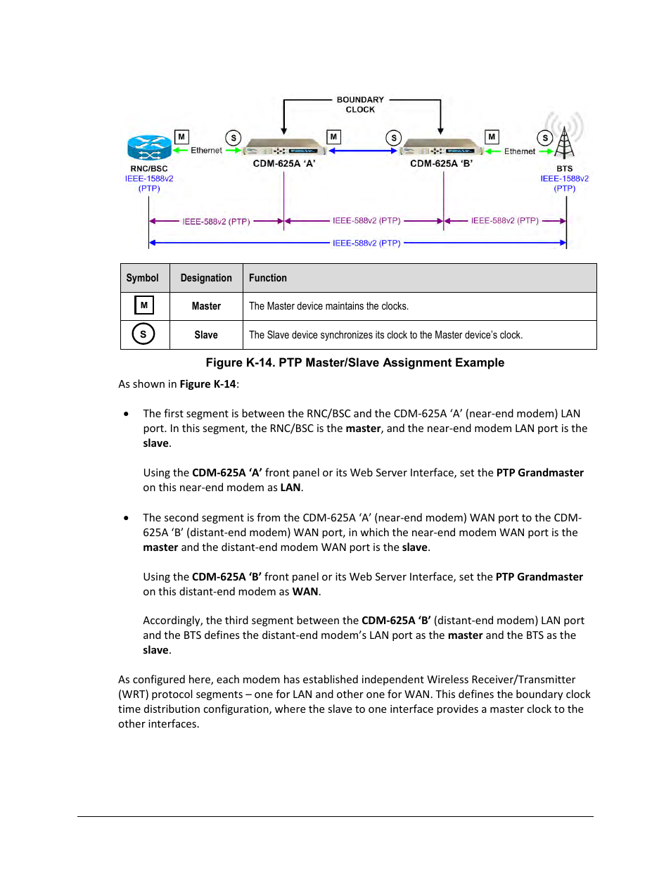 Comtech EF Data CDM-625A User Manual | Page 665 / 756