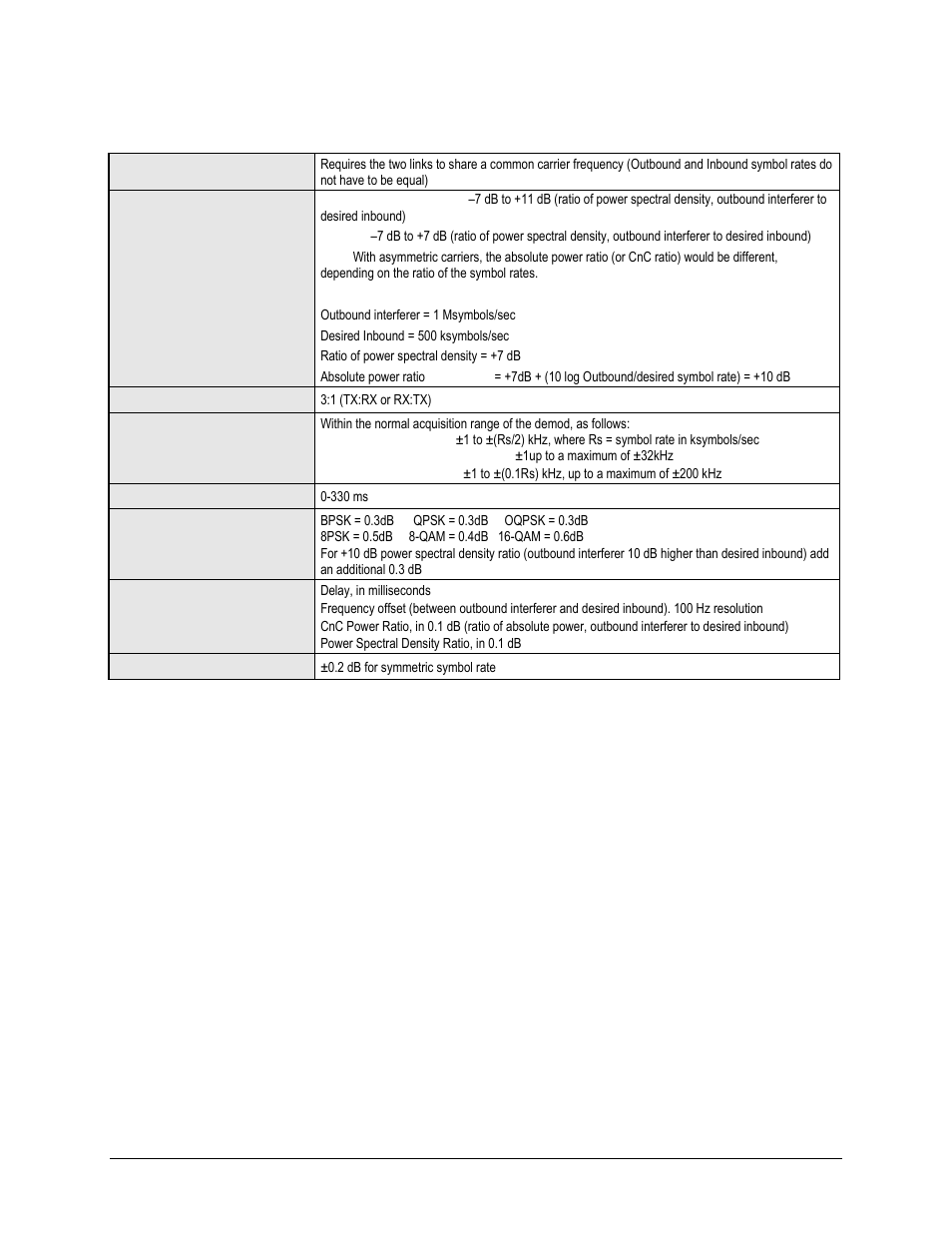 5 doubletalk® carrier- in-carrier® (cnc), 5 doubletalk, Carrier- in-carrier | Cnc) | Comtech EF Data CDM-625A User Manual | Page 67 / 756