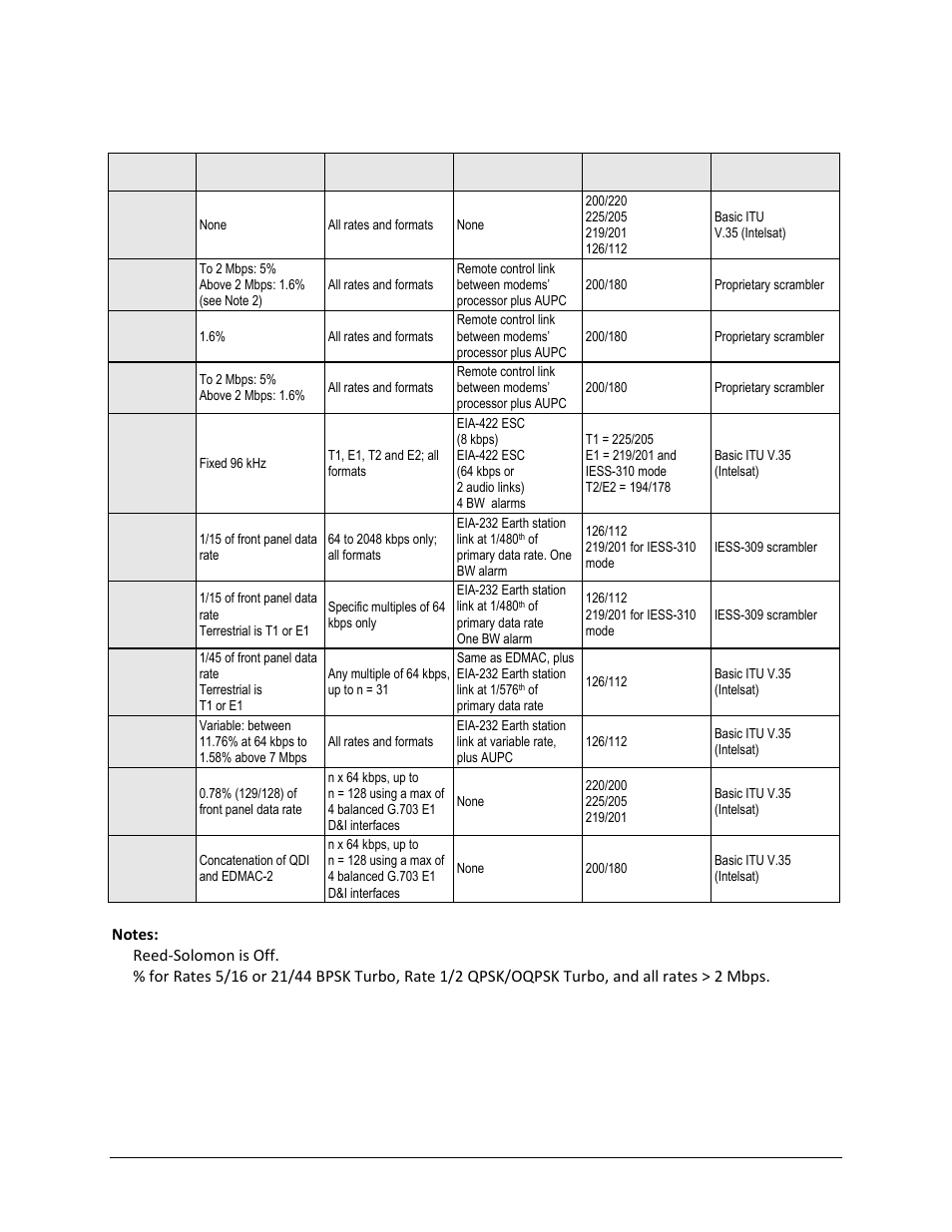 6 framing summary | Comtech EF Data CDM-625A User Manual | Page 68 / 756