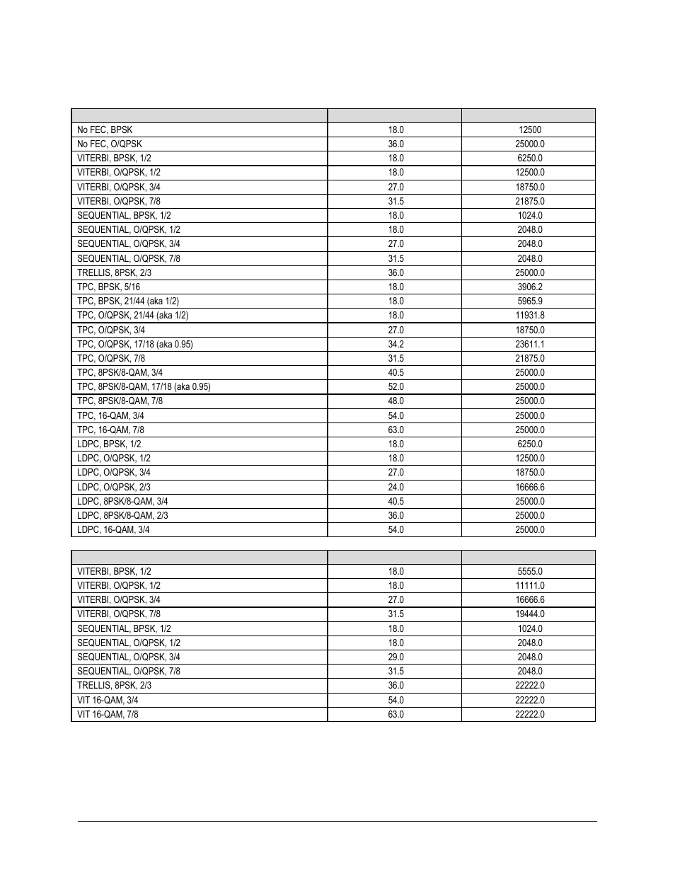 7 data rate ranges | Comtech EF Data CDM-625A User Manual | Page 69 / 756