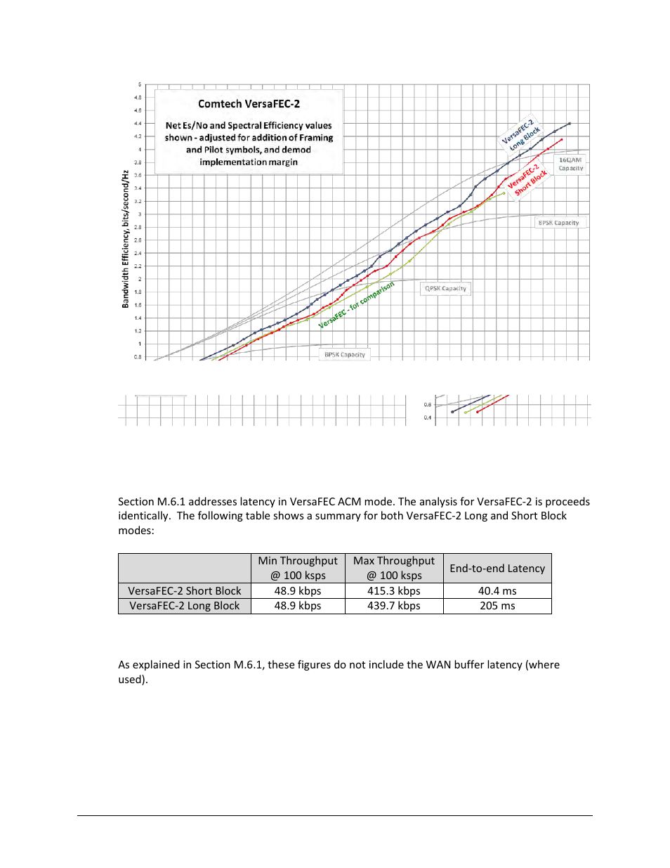 M.7.1 versafec-2 acm latency | Comtech EF Data CDM-625A User Manual | Page 695 / 756