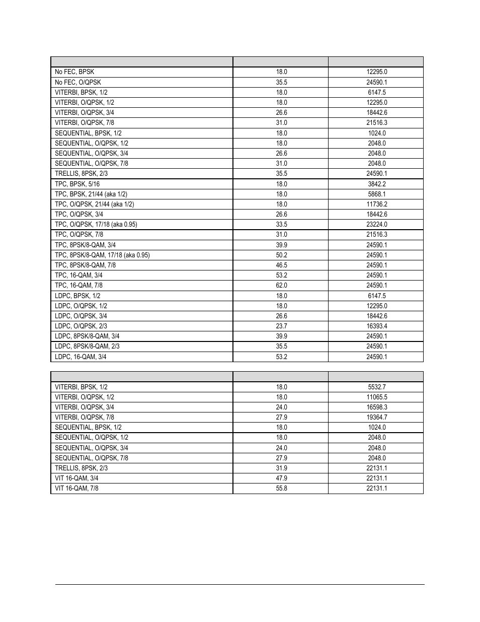 Comtech EF Data CDM-625A User Manual | Page 70 / 756