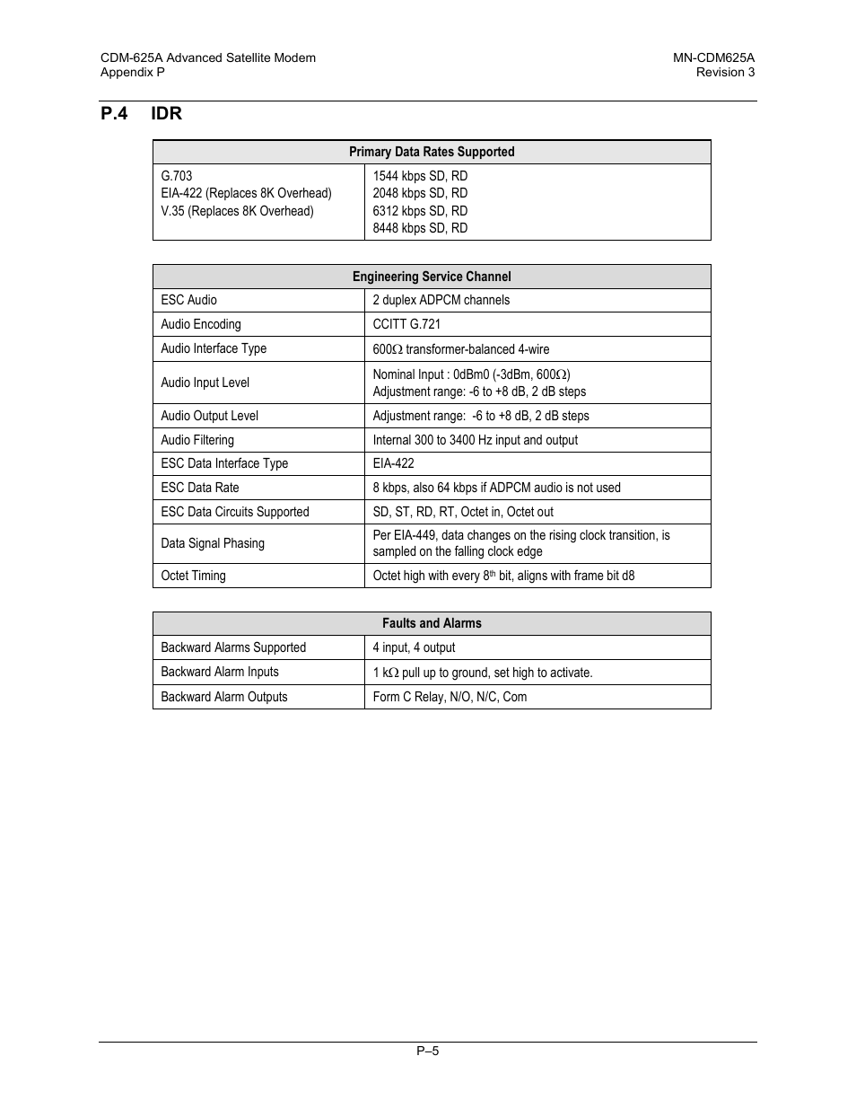 P.4 idr | Comtech EF Data CDM-625A User Manual | Page 719 / 756