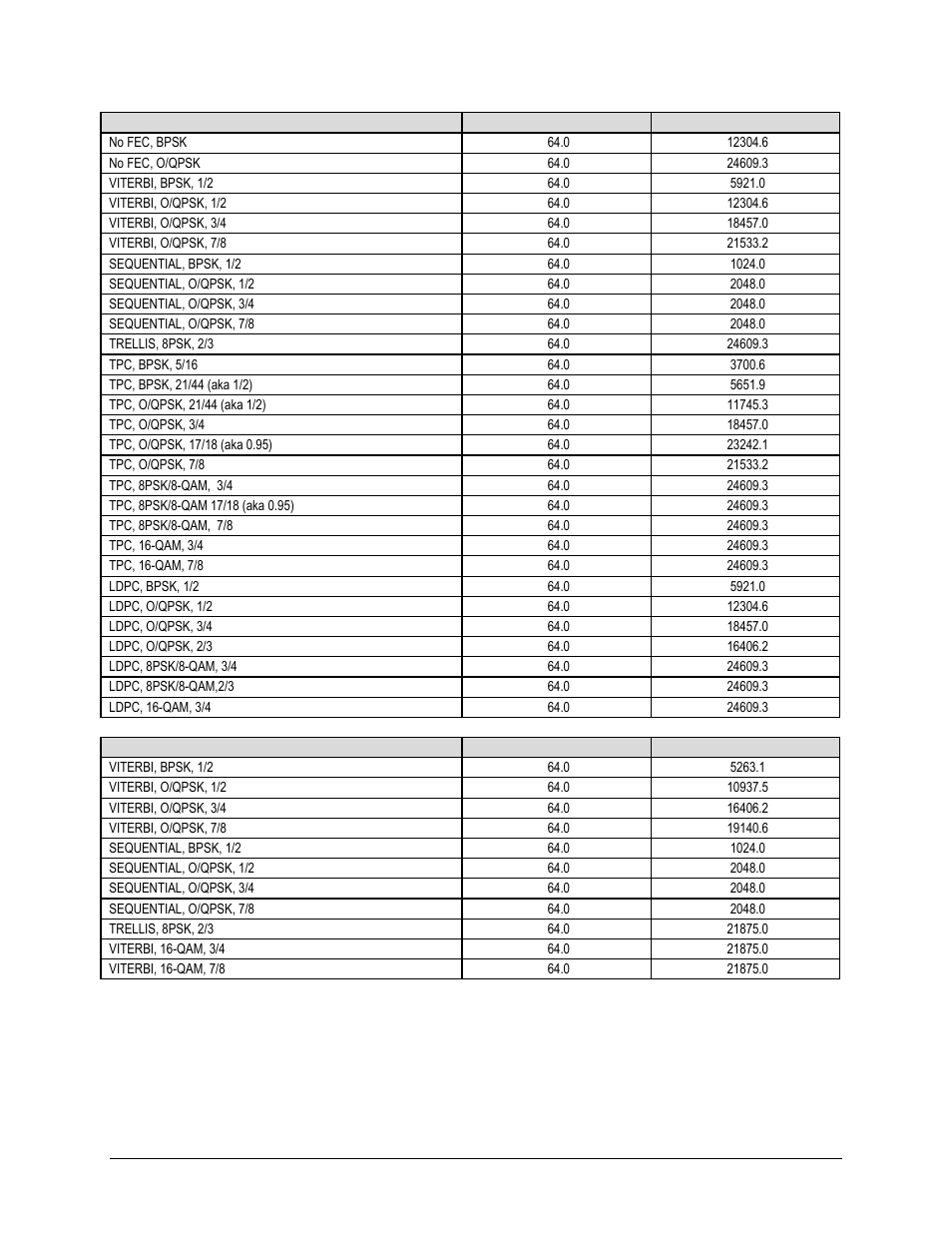 Comtech EF Data CDM-625A User Manual | Page 72 / 756