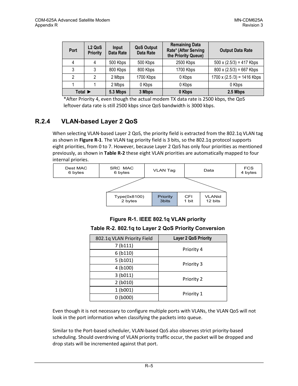 R.2.4 vlan-based layer 2 qos | Comtech EF Data CDM-625A User Manual | Page 727 / 756