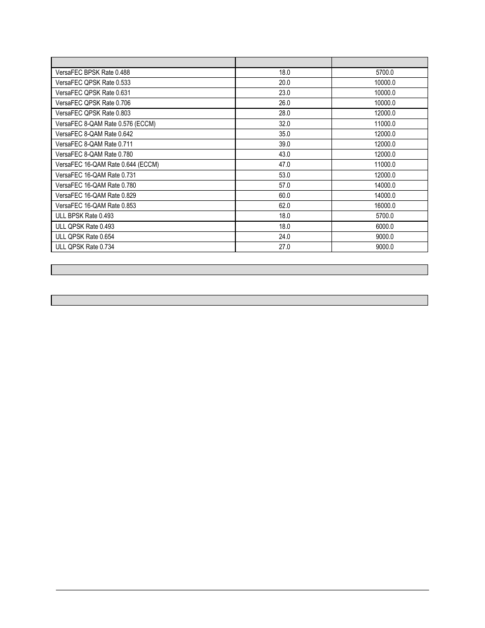 Comtech EF Data CDM-625A User Manual | Page 73 / 756