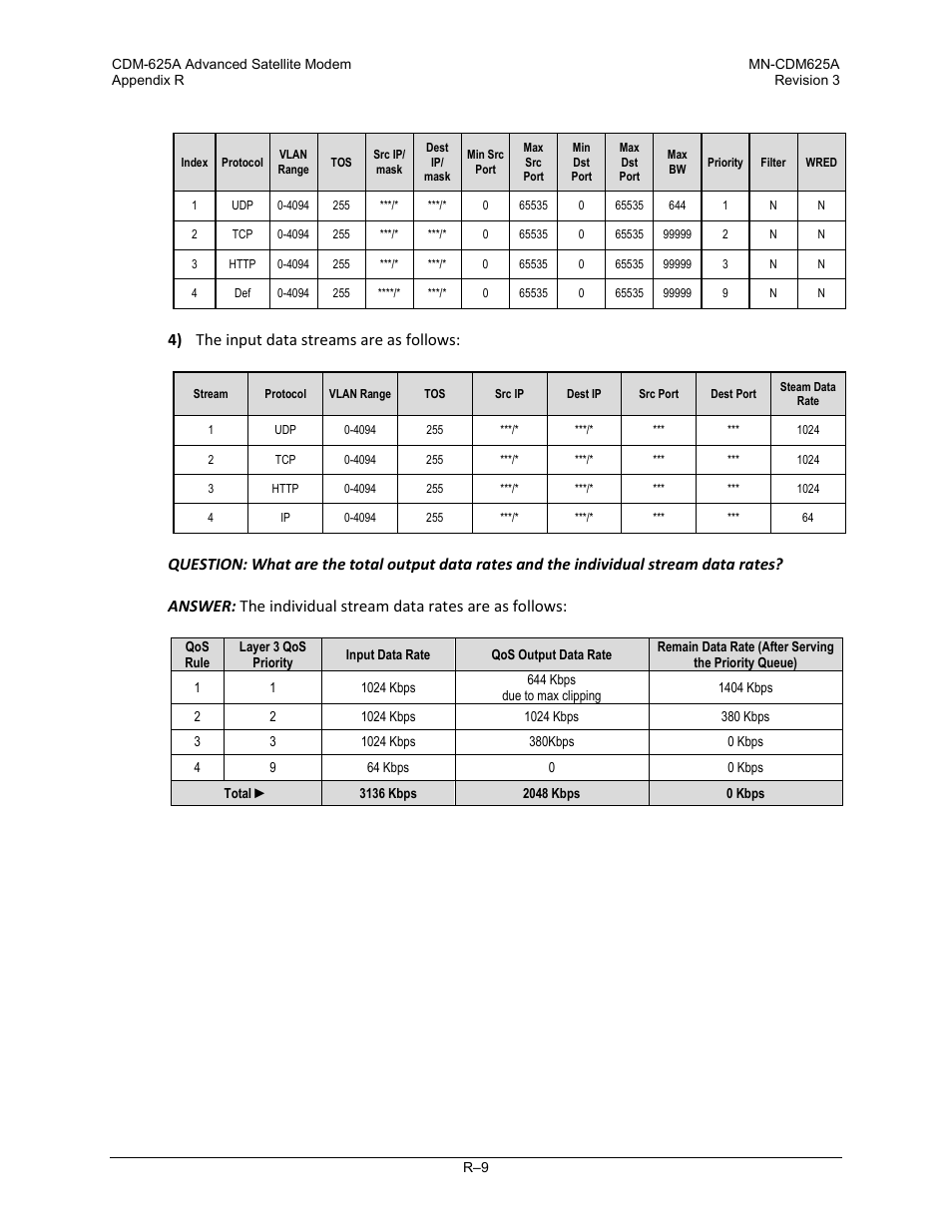 4) the input data streams are as follows | Comtech EF Data CDM-625A User Manual | Page 731 / 756