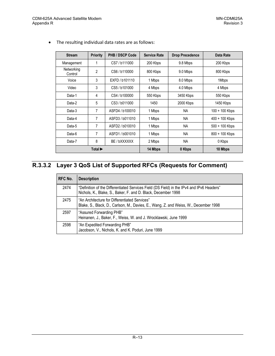 Comtech EF Data CDM-625A User Manual | Page 735 / 756