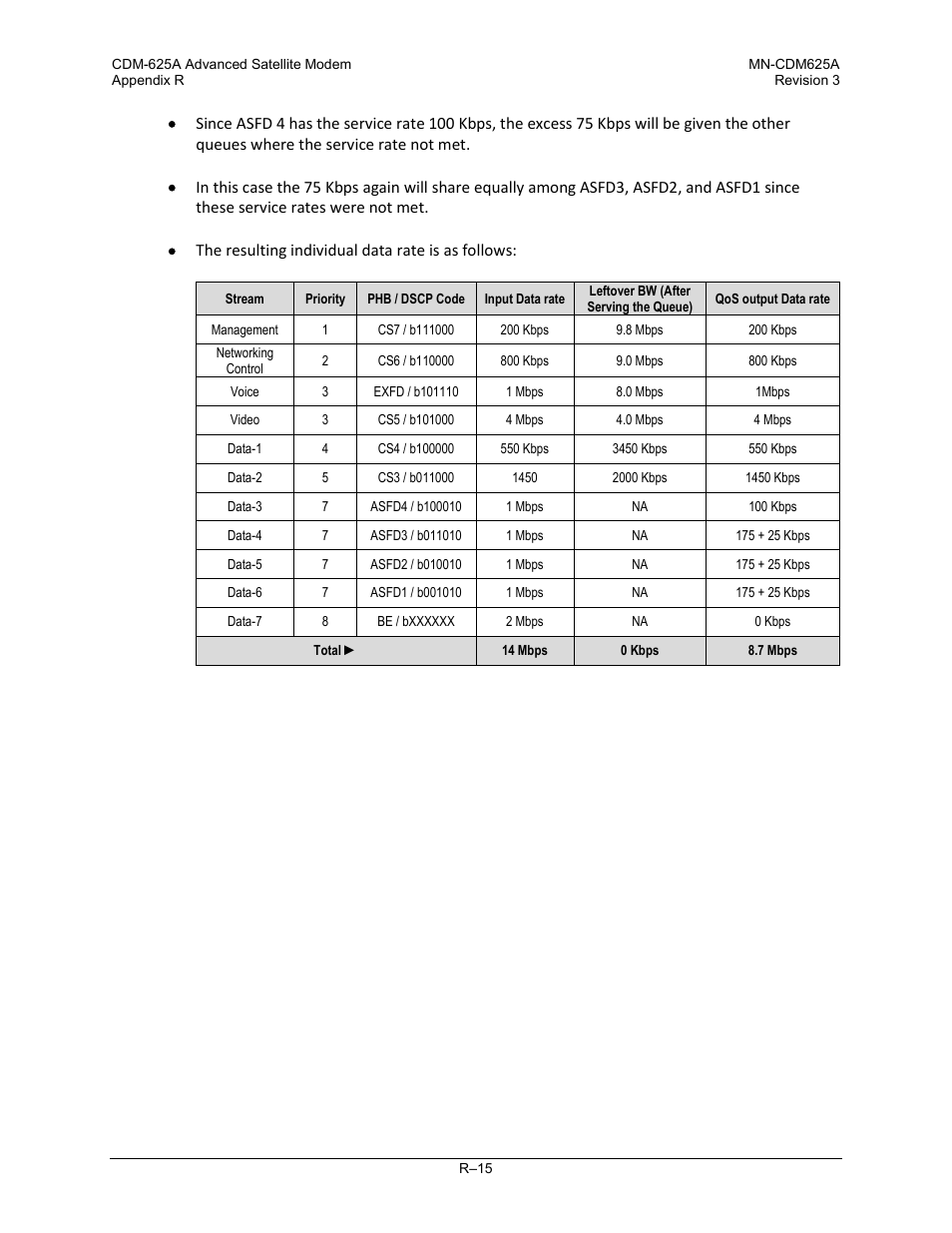 Comtech EF Data CDM-625A User Manual | Page 737 / 756