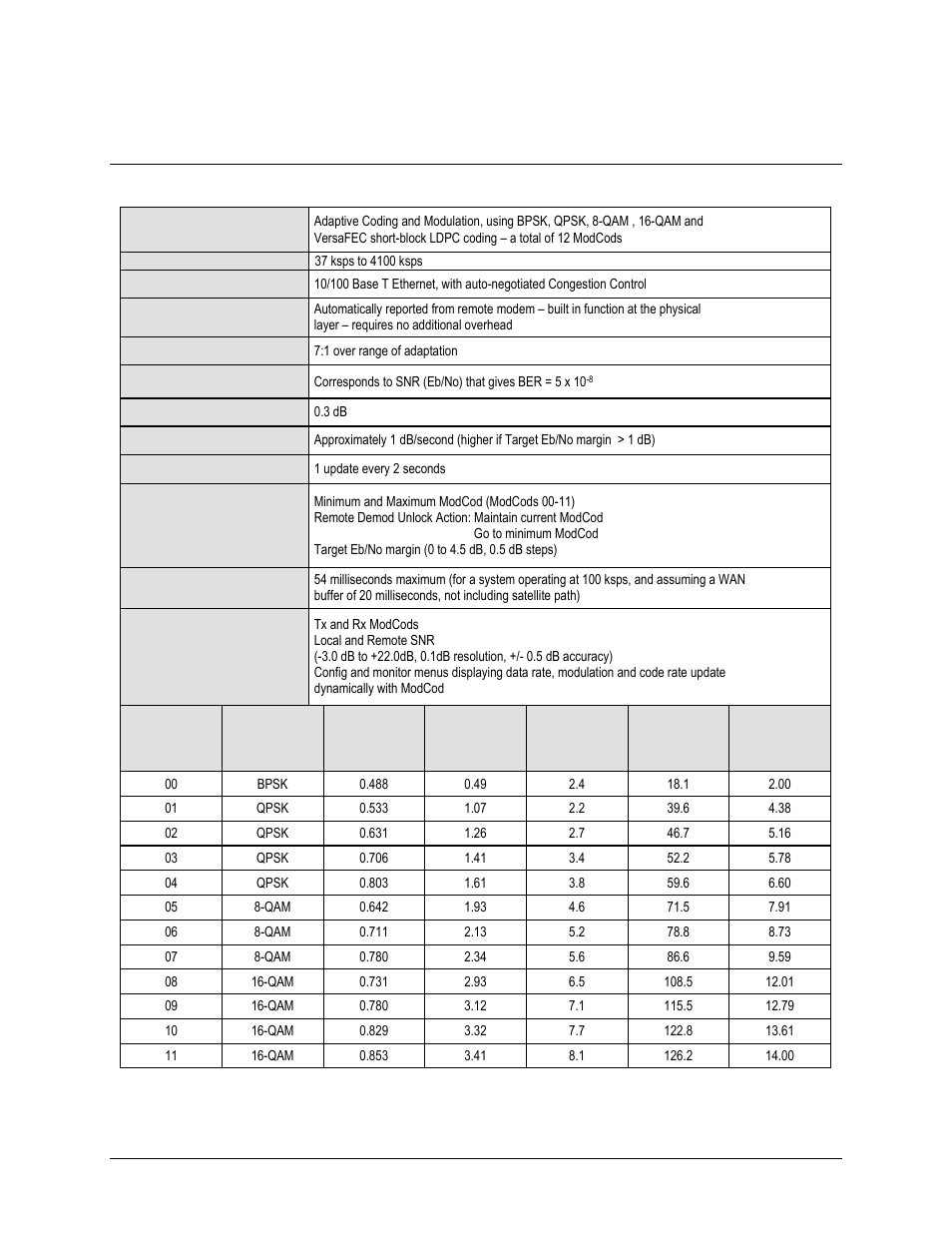 8 versafec adaptive coding and modulation (acm), 1 versafec acm | Comtech EF Data CDM-625A User Manual | Page 74 / 756