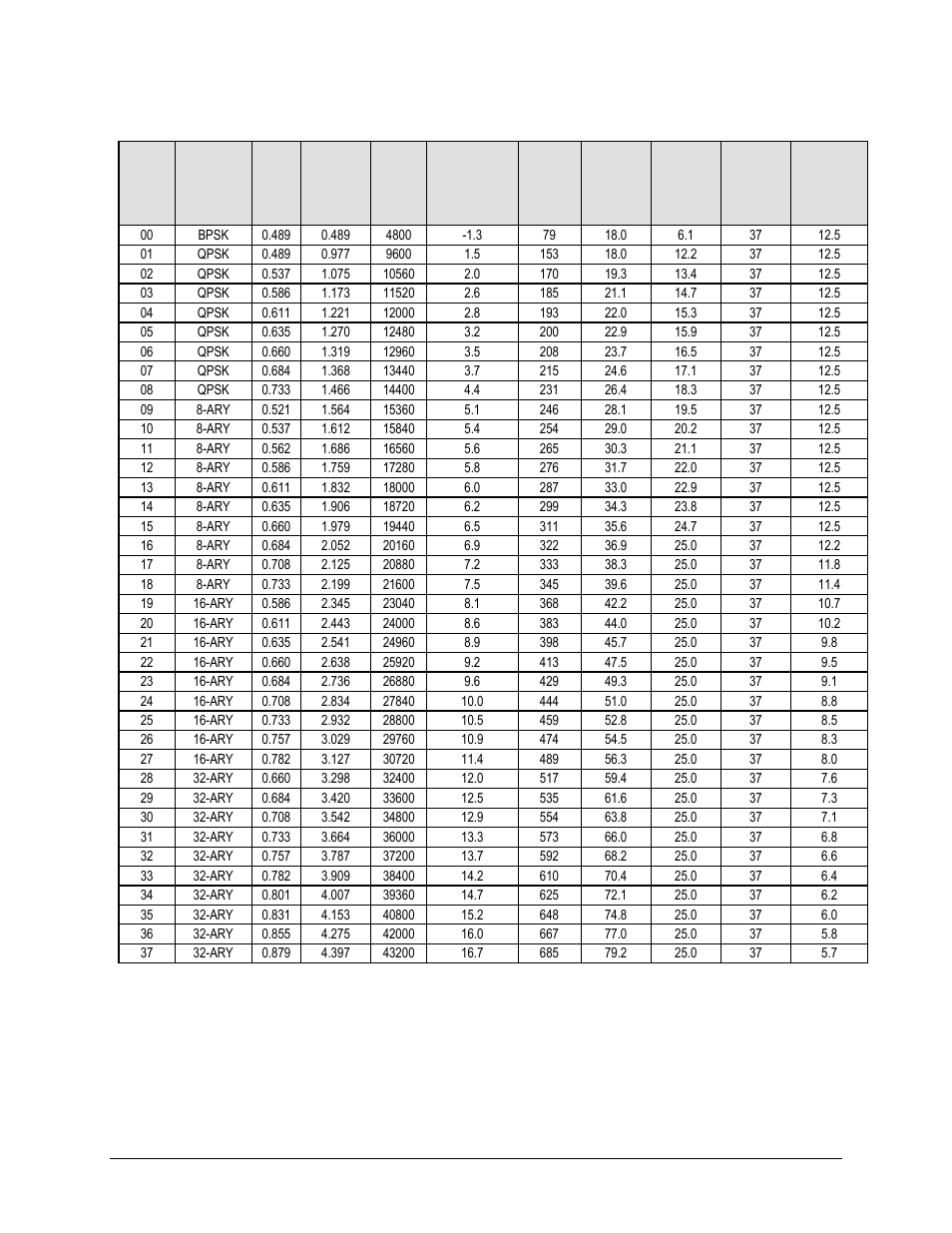 Comtech EF Data CDM-625A User Manual | Page 76 / 756