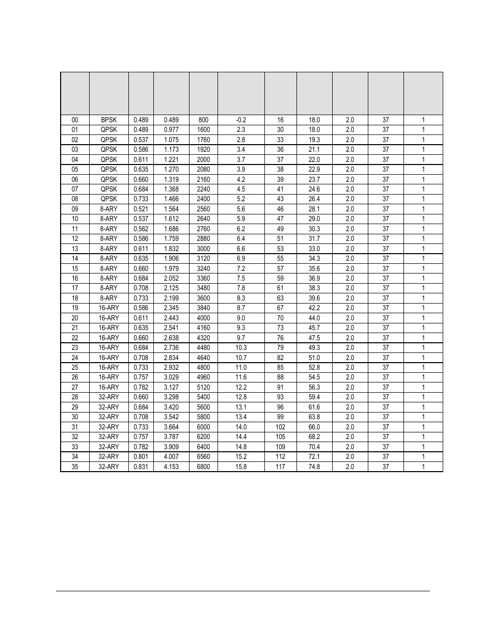 Comtech EF Data CDM-625A User Manual | Page 77 / 756