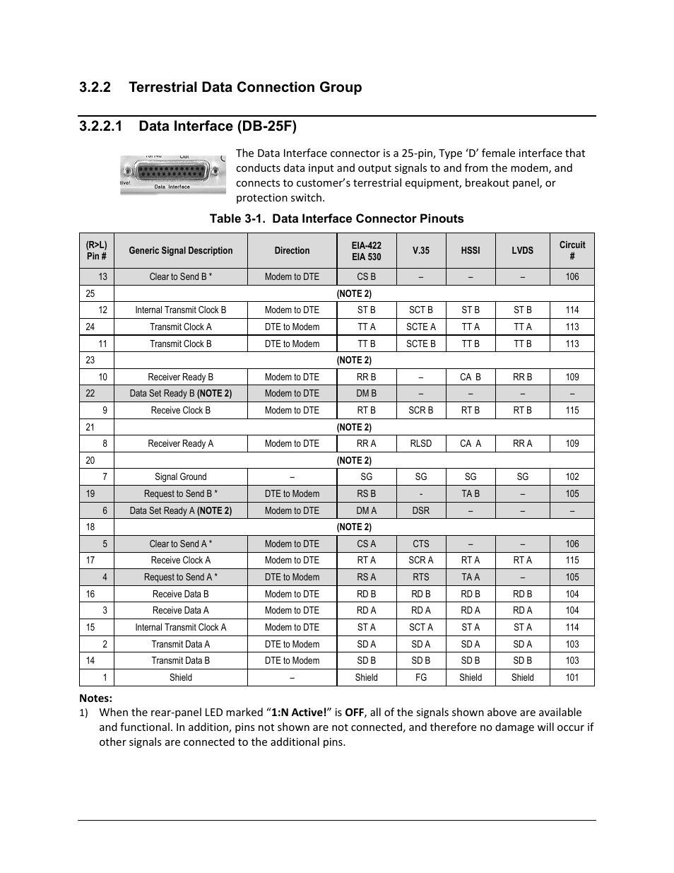 2 terrestrial data connection group, 1 data interface (db-25f) | Comtech EF Data CDM-625A User Manual | Page 90 / 756