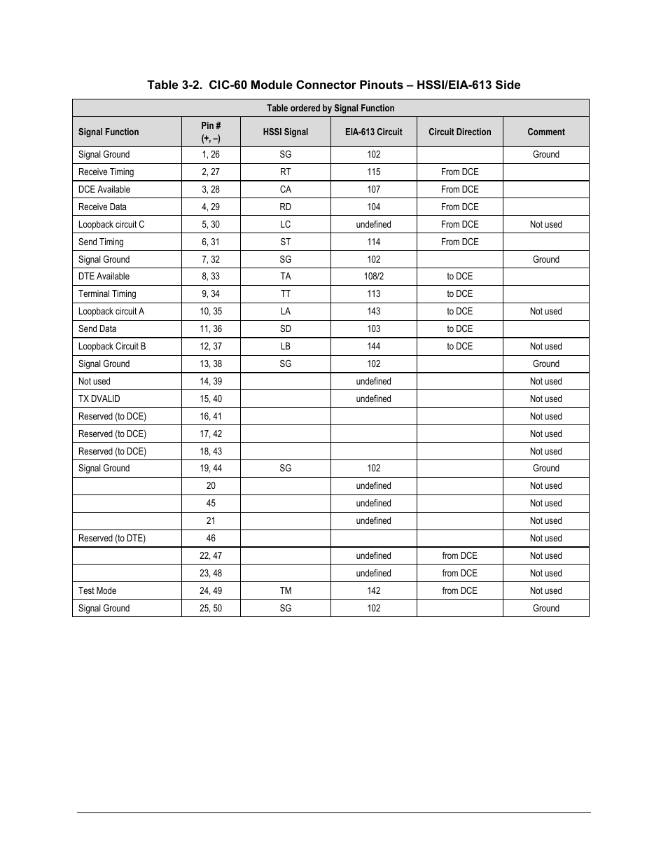 Comtech EF Data CDM-625A User Manual | Page 92 / 756