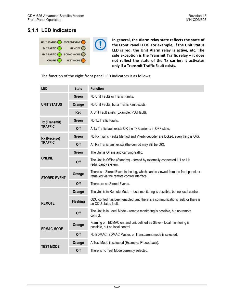 1 led indicators | Comtech EF Data CDM-625 User Manual | Page 102 / 684