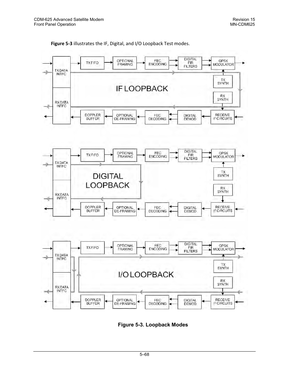 Comtech EF Data CDM-625 User Manual | Page 168 / 684