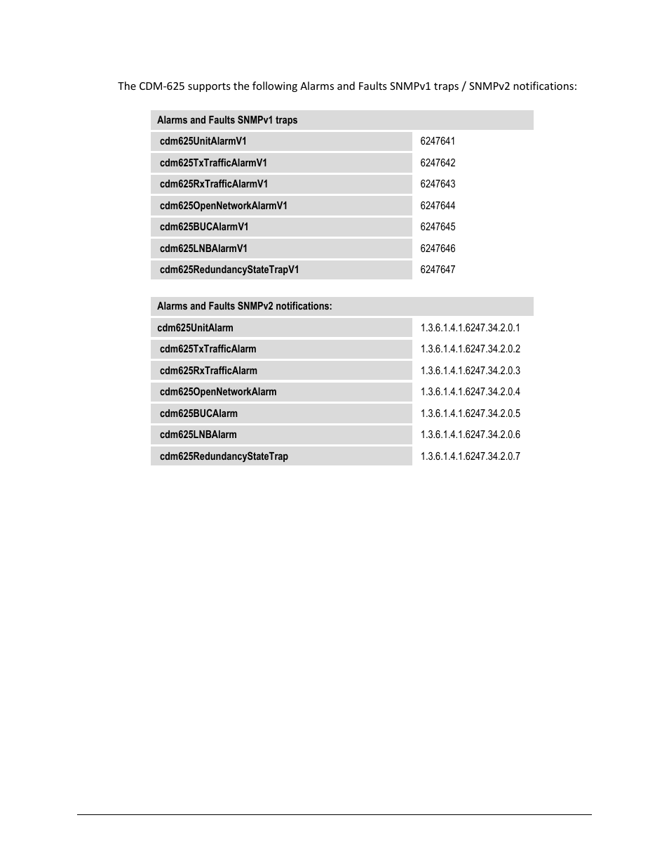 Comtech EF Data CDM-625 User Manual | Page 196 / 684