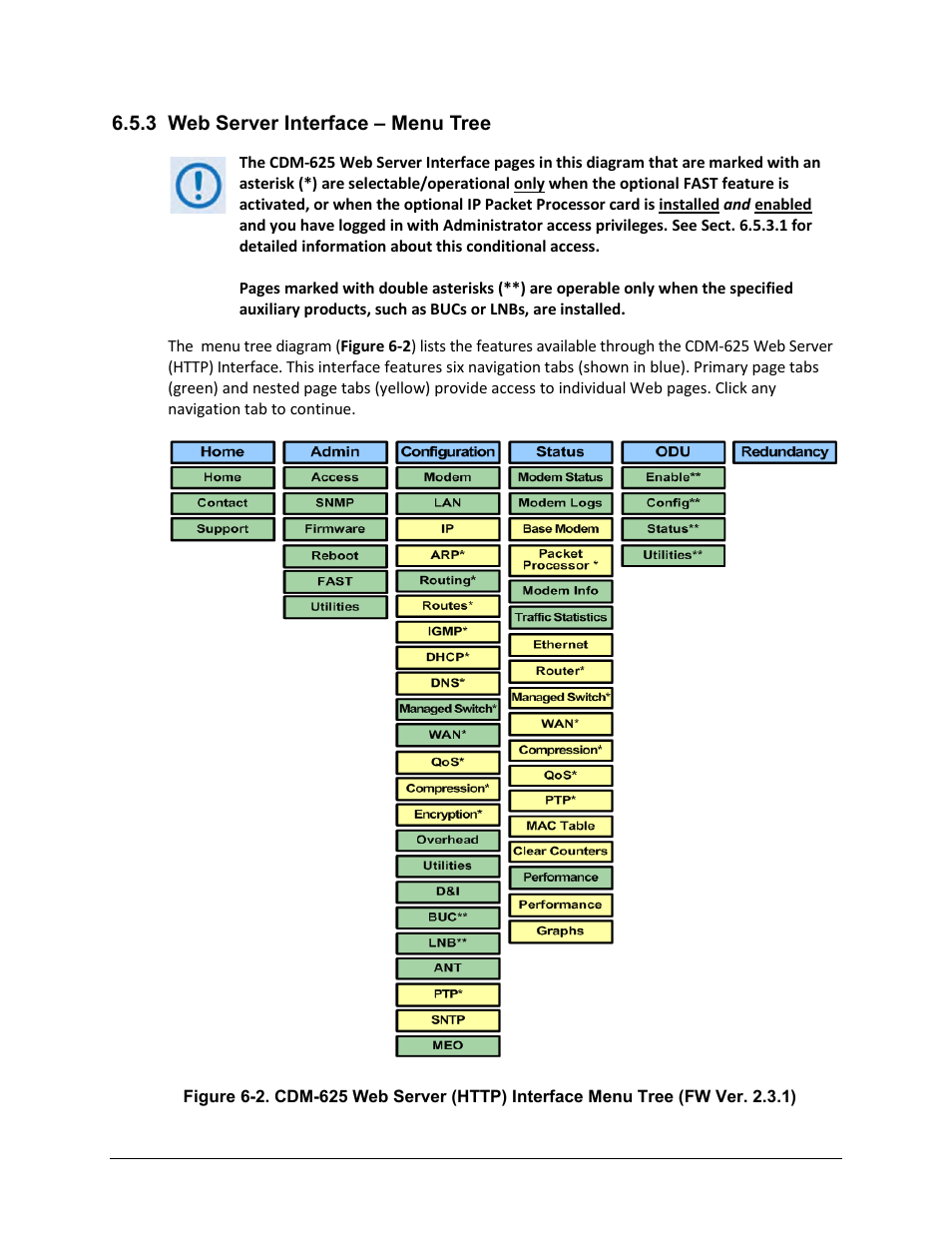 3 web server interface – menu tree | Comtech EF Data CDM-625 User Manual | Page 203 / 684