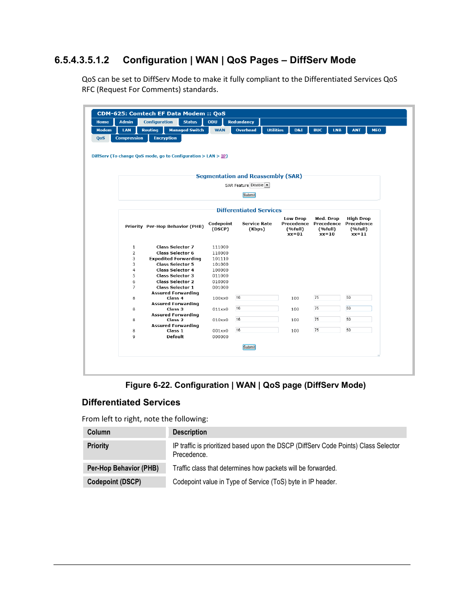 2 configuration | wan | qos pages – diffserv mode | Comtech EF Data CDM-625 User Manual | Page 236 / 684