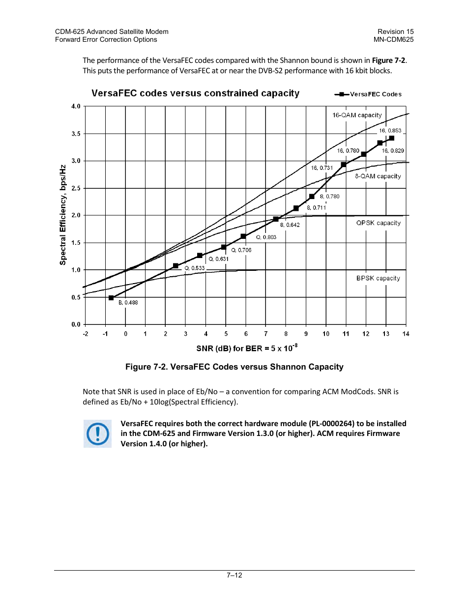 Comtech EF Data CDM-625 User Manual | Page 284 / 684