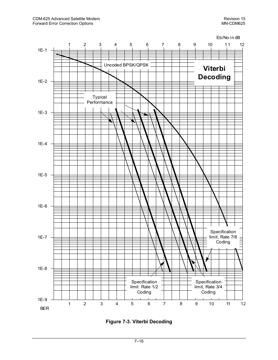 Viterbi decoding | Comtech EF Data CDM-625 User Manual | Page 288 / 684