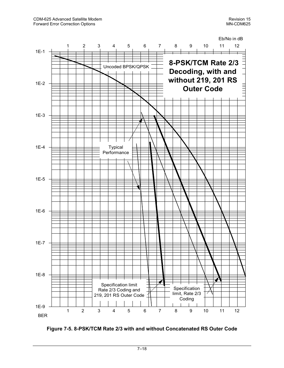 Comtech EF Data CDM-625 User Manual | Page 290 / 684