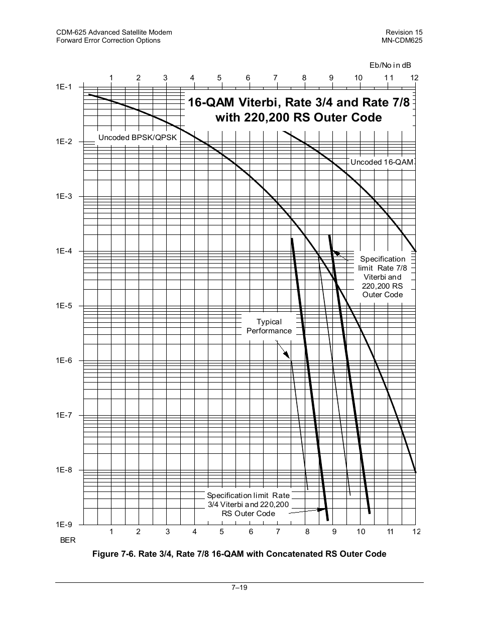 Comtech EF Data CDM-625 User Manual | Page 291 / 684