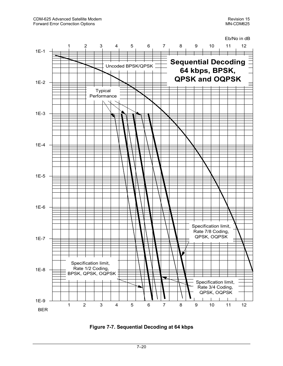 Sequential decoding 64 kbps, bpsk, qpsk and oqpsk | Comtech EF Data CDM-625 User Manual | Page 292 / 684