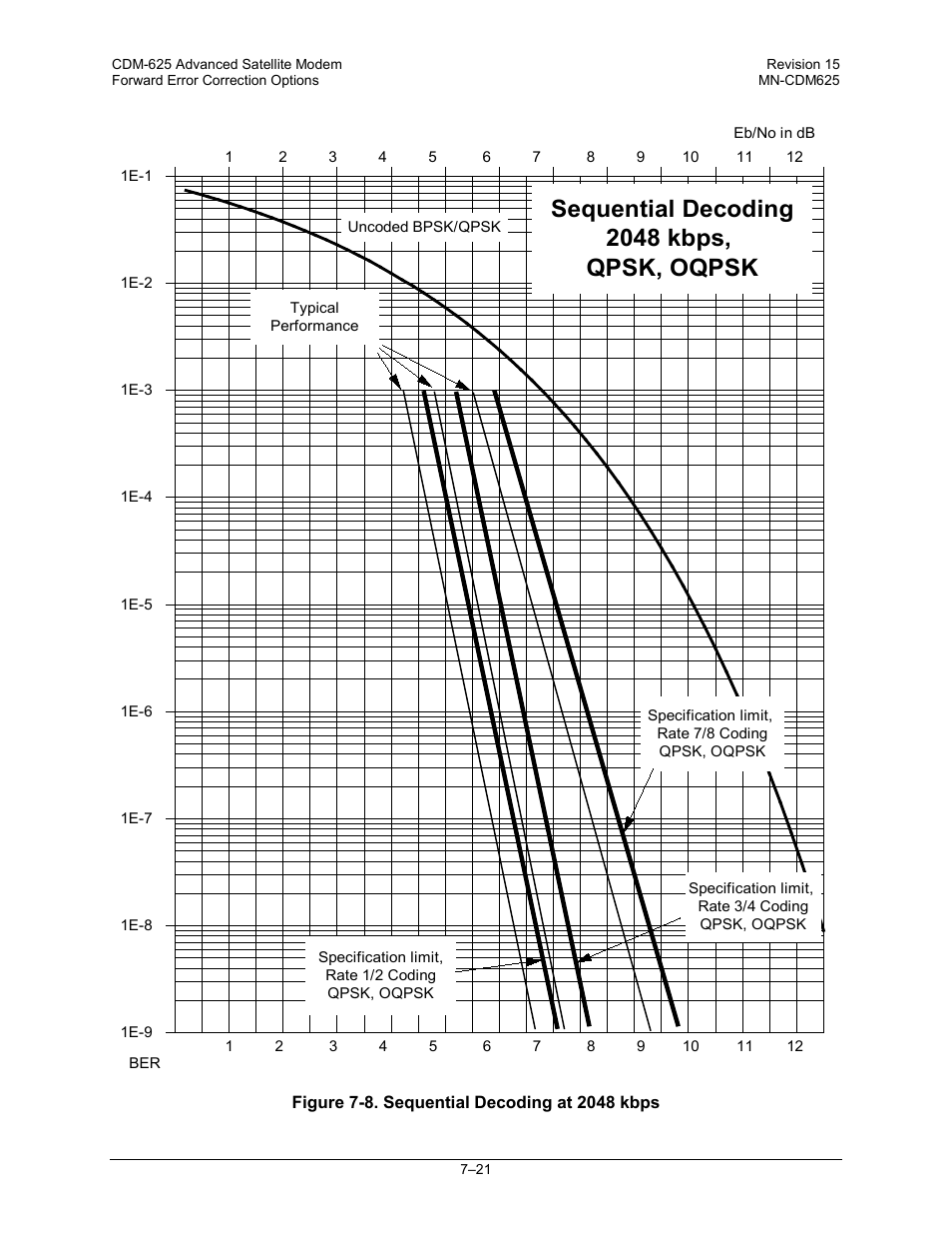 Sequential decoding 2048 kbps, qpsk, oqpsk | Comtech EF Data CDM-625 User Manual | Page 293 / 684