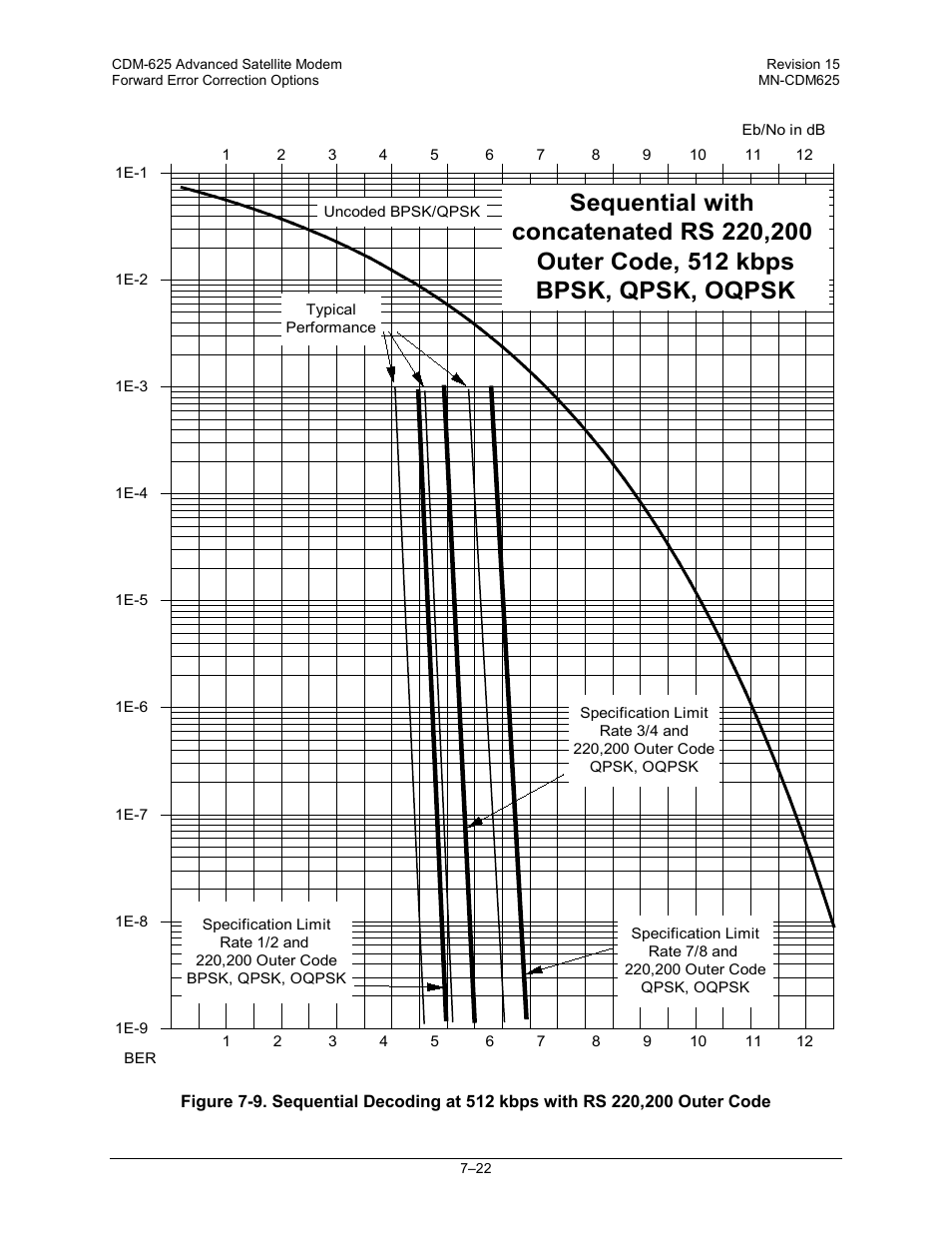 Comtech EF Data CDM-625 User Manual | Page 294 / 684