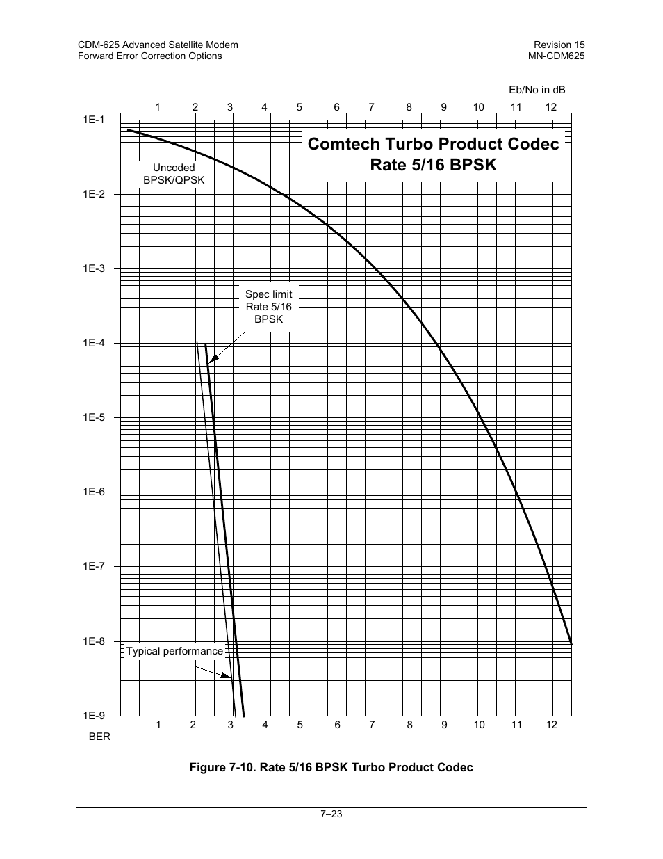 Comtech turbo product codec rate 5/16 bpsk | Comtech EF Data CDM-625 User Manual | Page 295 / 684